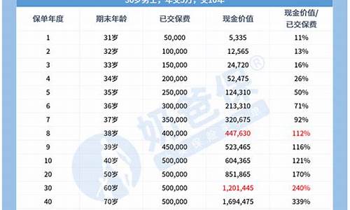 未来5年华克金价值如何_未来5年华克金价值