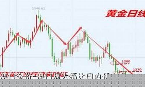 价减30吗今天_澳门金价减30吗
