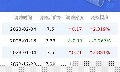 柴油价格多少钱一kg_柴油价格能达到多少钱一升