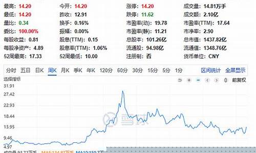 2021沙特水价与油价_沙特水比油贵