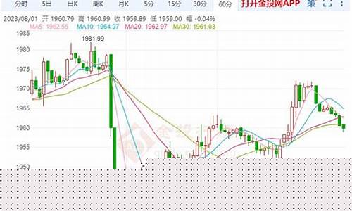美元大涨金价会跌_美元涨价黄金会涨吗