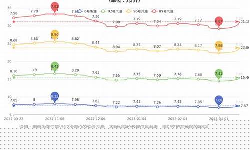 浙江油价查询趋势_浙江油价变化表