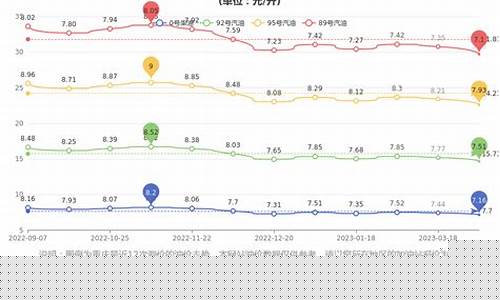 重庆油价降价了吗_重庆油价什么时候降价