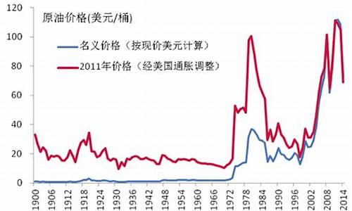 国际油价哪天大跌原因分析_国际油价哪天大跌原因
