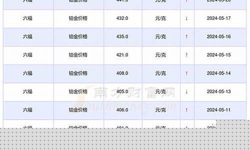 六福铂金今日价格_六福铂金价格多少