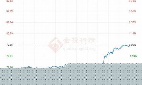 国际石油价格最新价格_国际石油价格行情