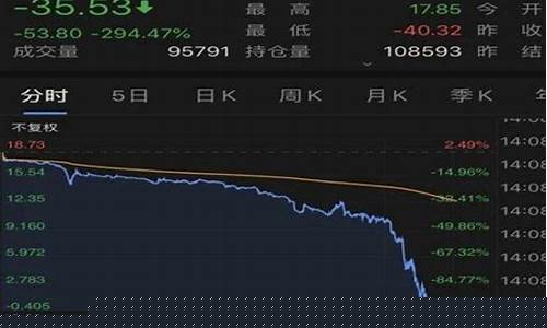 为什么油价会负值_油价为啥会出现负值