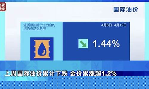 金价油价会不会涨_油涨价黄金降价