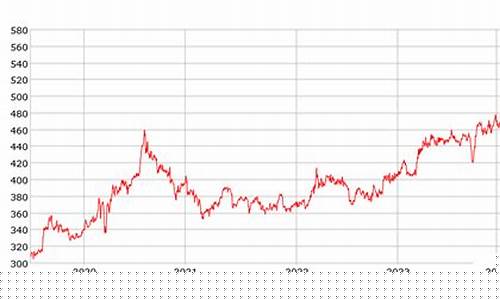 西安目前金价_2021年西安金价