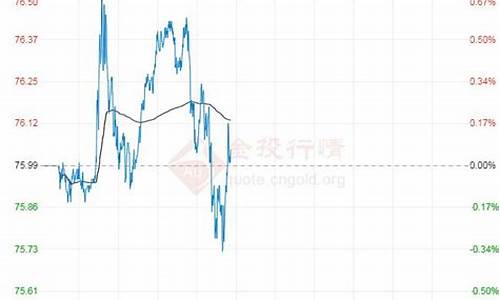 武汉95号油价格_武汉油价98号汽油价格