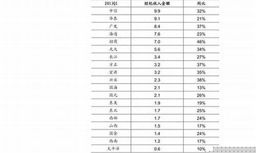 周末金价回收价格_金价周末停止运行?