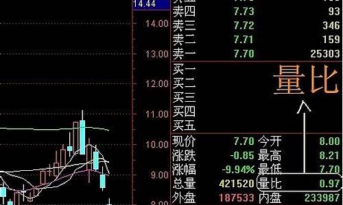 金价买卖是实时的吗_金价交易术语大全