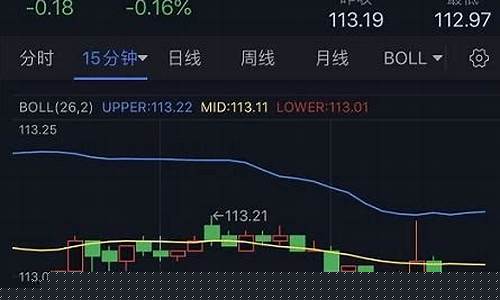 金价400美元合理吗_金价400多值得买吗
