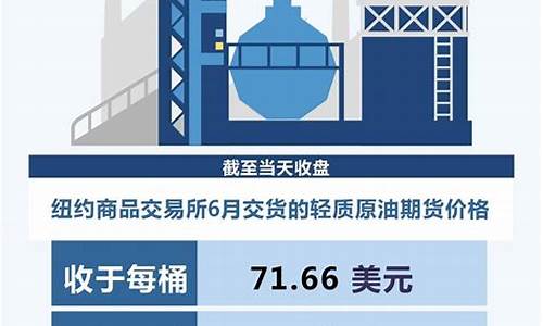 国际油价大幅下跌迪拜_迪拜今日油价多少钱