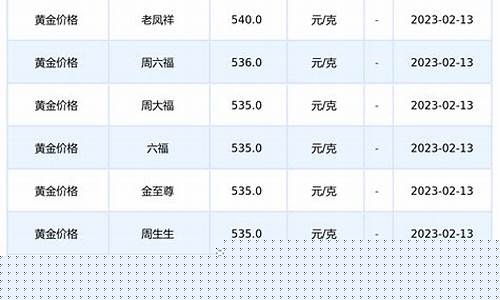 各大银行现货黄金价格_各大银行实时金价查询