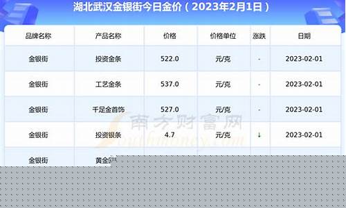 湖北武汉今天金价多少_武汉市今天的金价是多少克