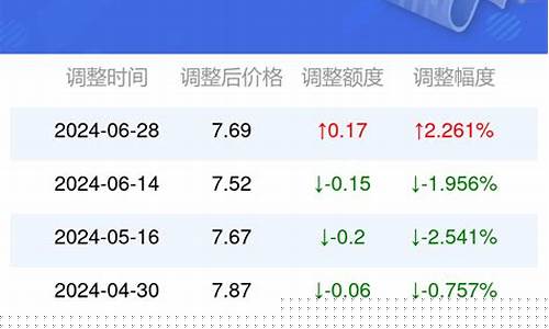 邢台油价消息最新_邢台油价消息最新价格