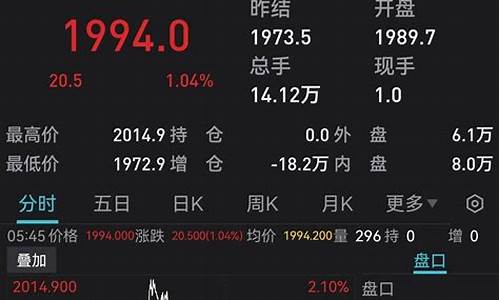 中银国际金价怎么样值得买吗_中银国际金价怎么样