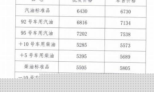 辽宁对成品油严查了吗_辽宁省成品油价格表一览