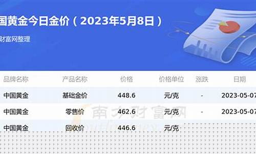 中国银行每天金价_中国银行今天的金条价格