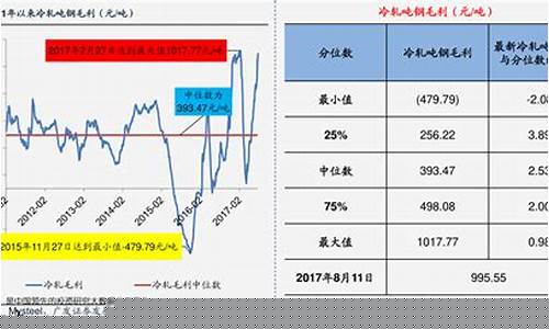 五十年代汽油价格_五十年代汽油价格表