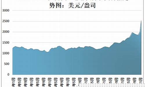 2021年金价走向_2021年金价格
