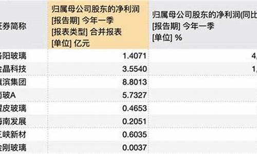 存金宝卖出金价格_存金宝是按实时金价还是均价