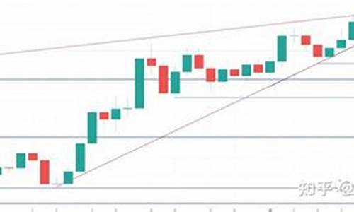 昨天今日金价查询_昨天今天金价走势分析
