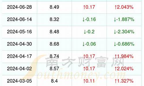 浙江丽水今日油价_浙江丽水最新油价