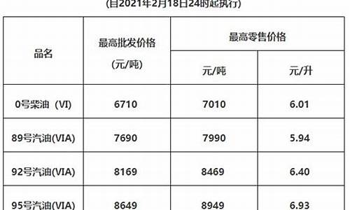 惠州龙华油价最新消息_惠州有龙华吗