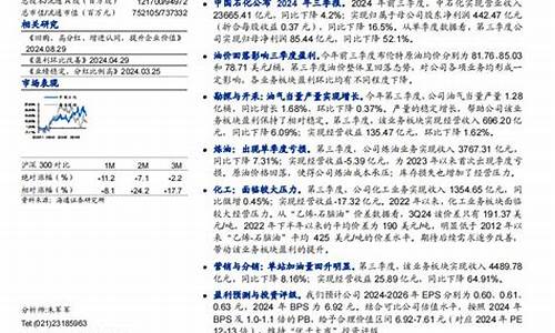 中国石化油价盈利_中国石化油价盈利模式分析