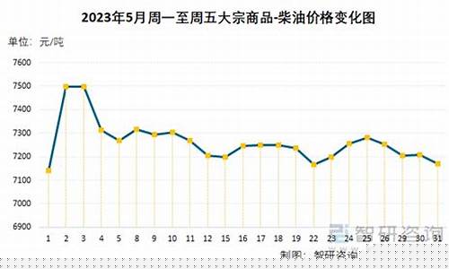 2019柴油价格动态查询最新_2019柴油价格动态查询