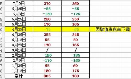 成都最新油价92汽油_目前成都最新油价