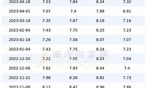 南方航空最新利好消息_南方航空汽油价格