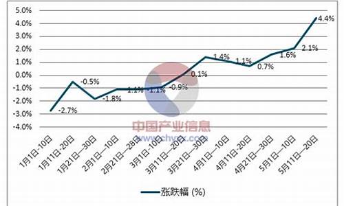 四月份柴油价格走势预测_四月份柴油价格表