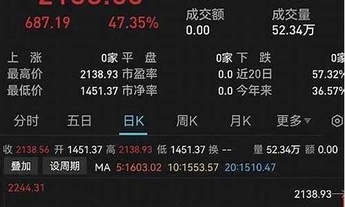 乌克兰油价高_乌克兰油价中国股市