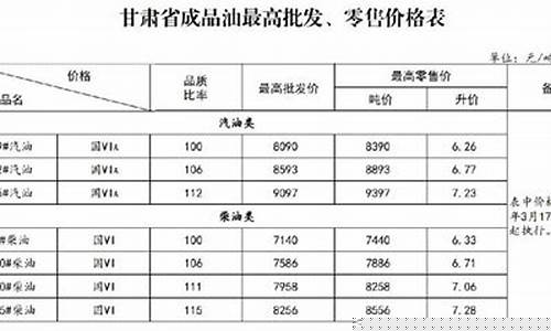 兰州亚麻油价格表最新_兰州亚麻油价格表