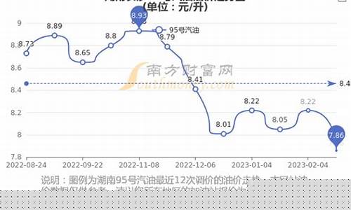 长沙市92号汽油价格_长沙92油价涨价