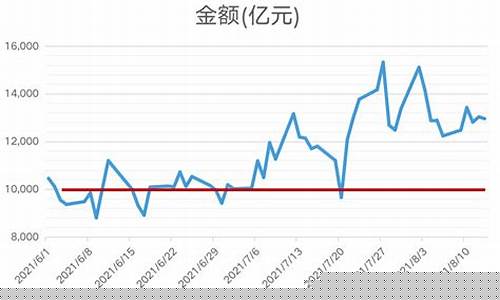 怎么看金价格走势_怎么知道金价下降