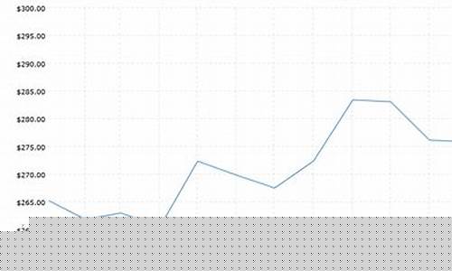 2001年铂金钯金价_2011年铂金价格走势图