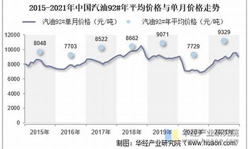 工业汽油价钱走势_工业用油价格