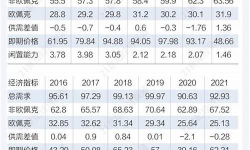 美国油价还能卖多少_美国油价达9年高位