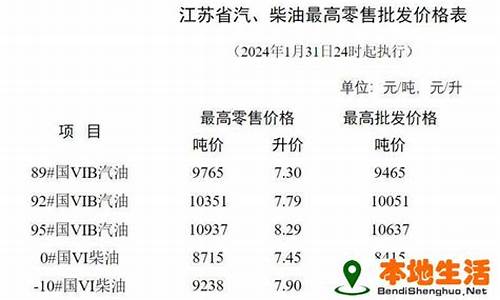 淮安油价92号汽油价格_淮安当地油价多少