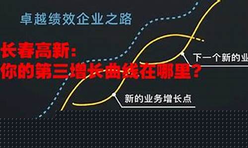 金价500_1550金价值分析