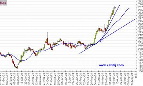 双重刺激金价行情走势图_双重刺激金价行情