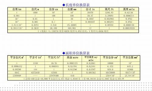 国际金价用什么单位计算_国际金价计数单位换算