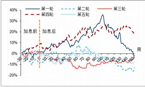 老挝金价和中国金价_老挝有黄金吗