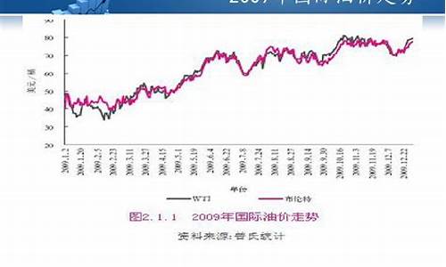 目前油价走势分析_油价走势分析黄金价格