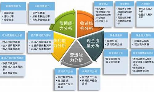 企业资金价值分析_资金价值表