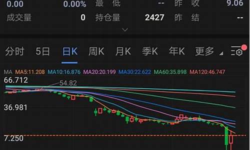 美原油现价_中行美国原油价格